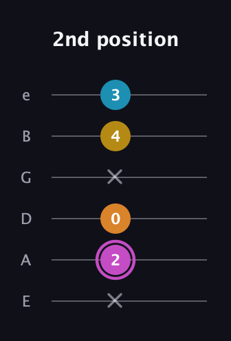 B Augmented Sharp 9th guitar tab — 2nd position (x 2 0 x 4 3) in Half-Step Down (E♭A♭D♭G♭B♭E♭) · Capo 1