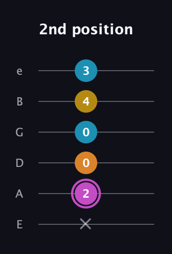 B Augmented Sharp 9th guitar tab — 2nd position (x 2 0 0 4 3) in Half-Step Down (E♭A♭D♭G♭B♭E♭) · Capo 1