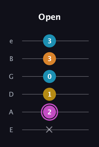 B Augmented Sharp 9th guitar tab — Open (x 2 1 0 3 3) in Half-Step Down (E♭A♭D♭G♭B♭E♭) · Capo 1