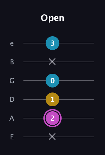 B Augmented guitar tab — Open (x 2 1 0 x 3) in Half-Step Down (E♭A♭D♭G♭B♭E♭) · Capo 1
