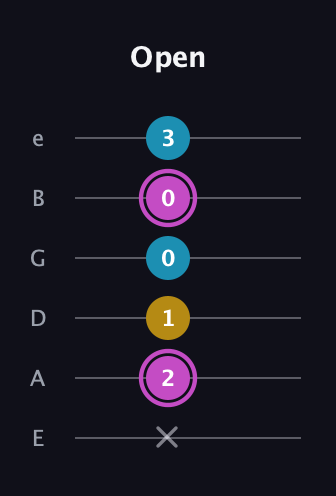 B Augmented guitar tab — Open (x 2 1 0 0 3) in Half-Step Down (E♭A♭D♭G♭B♭E♭) · Capo 1
