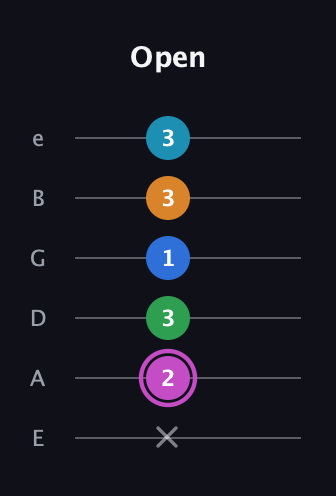 B Diminished 7th Sharp 5th guitar tab — Open (x 2 3 1 3 3) in Half-Step Down (E♭A♭D♭G♭B♭E♭) · Capo 1