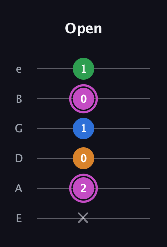 B Diminished 7th Sharp 9th guitar tab — Open (x 2 0 1 0 1) in Half-Step Down (E♭A♭D♭G♭B♭E♭) · Capo 1