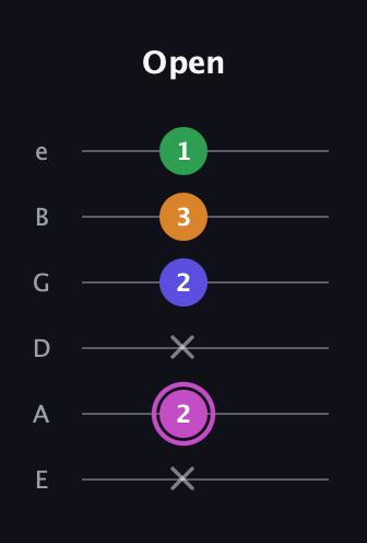 B Diminished Sharp 13th guitar tab — Open (x 2 x 2 3 1) in Half-Step Down (E♭A♭D♭G♭B♭E♭) · Capo 1