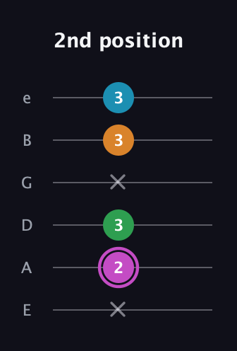 B Diminished Sharp 5th guitar tab — 2nd position (x 2 3 x 3 3) in Half-Step Down (E♭A♭D♭G♭B♭E♭) · Capo 1