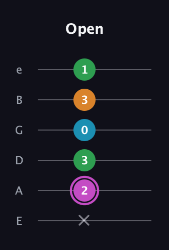 B Diminished Sharp 5th guitar tab — Open (x 2 3 0 3 1) in Half-Step Down (E♭A♭D♭G♭B♭E♭) · Capo 1