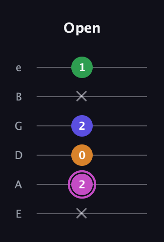 B Half-Diminished 7th Sharp 9th guitar tab — Open (x 2 0 2 x 1) in Half-Step Down (E♭A♭D♭G♭B♭E♭) · Capo 1