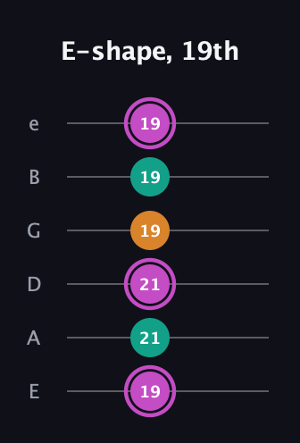 B Minor Sharp 9th guitar tab — E-shape, 19th (19 21 21 19 19 19) in Half-Step Down (E♭A♭D♭G♭B♭E♭) · Capo 1