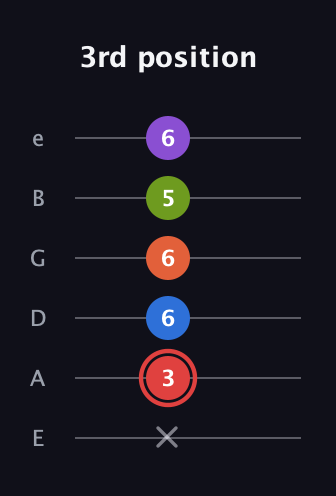 C Augmented 7th Flat 9th guitar tab — 3rd position (x 3 6 6 5 6) in Half-Step Down (E♭A♭D♭G♭B♭E♭) · Capo 1