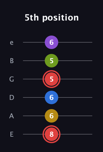 C Augmented 7th Sharp 9th guitar tab — 5th position (8 6 6 5 5 6) in Half-Step Down (E♭A♭D♭G♭B♭E♭) · Capo 1