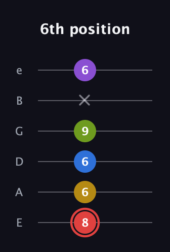 C Augmented 7th Sharp 9th guitar tab — 6th position (8 6 6 9 x 6) in Half-Step Down (E♭A♭D♭G♭B♭E♭) · Capo 1