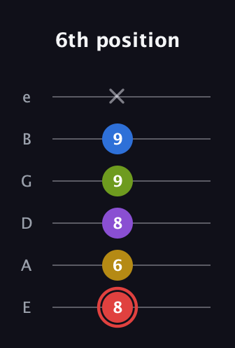 C Augmented 7th Sharp 9th guitar tab — 6th position (8 6 8 9 9 x) in Half-Step Down (E♭A♭D♭G♭B♭E♭) · Capo 1