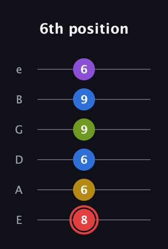 C Augmented 7th Sharp 9th guitar tab — 6th position (8 6 6 9 9 6) in Half-Step Down (E♭A♭D♭G♭B♭E♭) · Capo 1