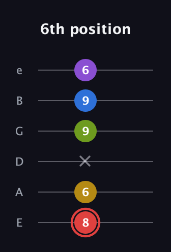 C Augmented 7th Sharp 9th guitar tab — 6th position (8 6 x 9 9 6) in Half-Step Down (E♭A♭D♭G♭B♭E♭) · Capo 1