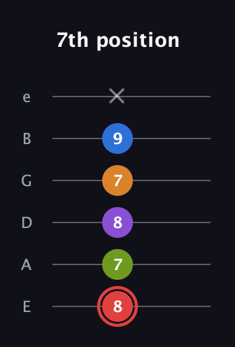 C Augmented 9th Sharp 13th guitar tab — 7th position (8 7 8 7 9 x) in Half-Step Down (E♭A♭D♭G♭B♭E♭) · Capo 1