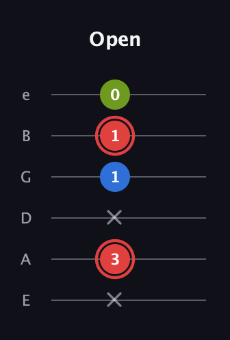 C Augmented Flat 13th guitar tab — Open (x 3 x 1 1 0) in Half-Step Down (E♭A♭D♭G♭B♭E♭) · Capo 1