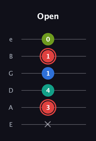 C Augmented Flat 5th guitar tab — Open (x 3 4 1 1 0) in Half-Step Down (E♭A♭D♭G♭B♭E♭) · Capo 1