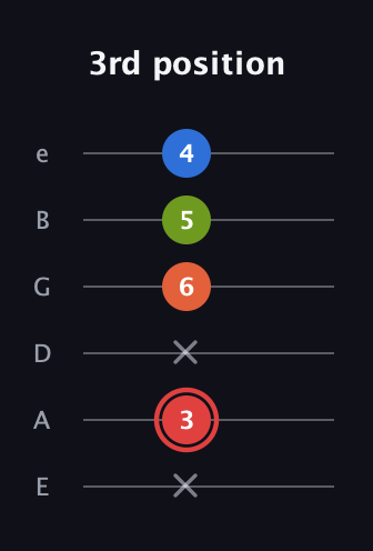 C Augmented Flat 9th guitar tab — 3rd position (x 3 x 6 5 4) in Half-Step Down (E♭A♭D♭G♭B♭E♭) · Capo 1