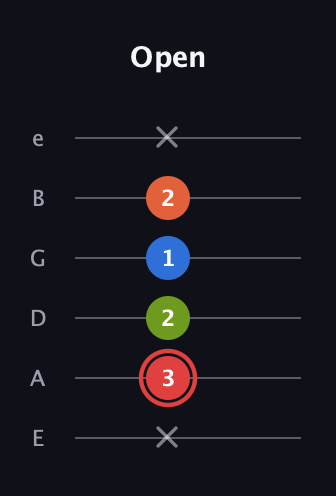C Augmented Flat 9th guitar tab — Open (x 3 2 1 2 x) in Half-Step Down (E♭A♭D♭G♭B♭E♭) · Capo 1