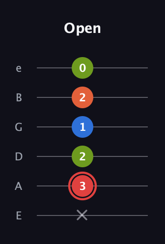 C Augmented Flat 9th guitar tab — Open (x 3 2 1 2 0) in Half-Step Down (E♭A♭D♭G♭B♭E♭) · Capo 1