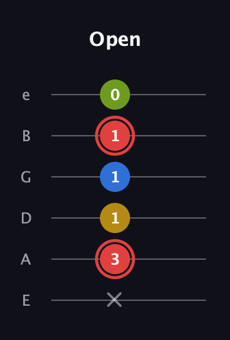 C Augmented Sharp 9th guitar tab — Open (x 3 1 1 1 0) in Half-Step Down (E♭A♭D♭G♭B♭E♭) · Capo 1