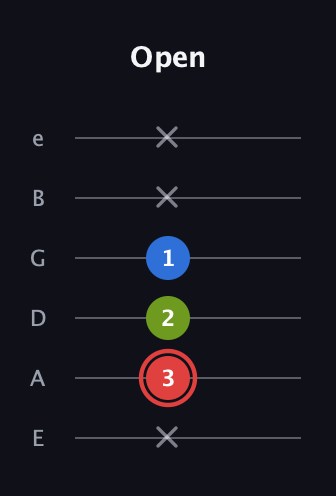 C Augmented guitar tab — Open (x 3 2 1 x x) in Half-Step Down (E♭A♭D♭G♭B♭E♭) · Capo 1