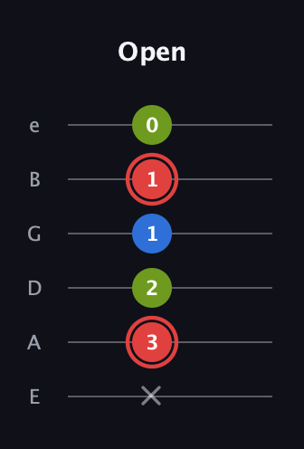 C Augmented guitar tab — Open (x 3 2 1 1 0) in Half-Step Down (E♭A♭D♭G♭B♭E♭) · Capo 1