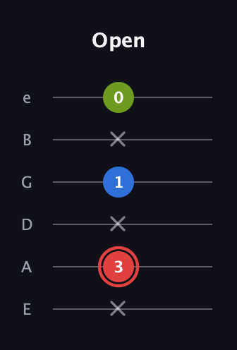 C Augmented guitar tab — Open (x 3 x 1 x 0) in Half-Step Down (E♭A♭D♭G♭B♭E♭) · Capo 1