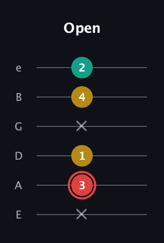 C Diminished Sharp 9th guitar tab — Open (x 3 1 x 4 2) in Half-Step Down (E♭A♭D♭G♭B♭E♭) · Capo 1