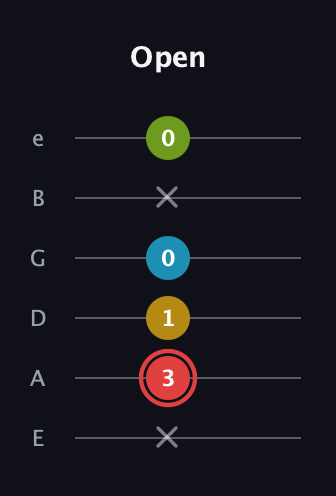 C Major Sharp 9th guitar tab — Open (x 3 1 0 x 0) in Half-Step Down (E♭A♭D♭G♭B♭E♭) · Capo 1