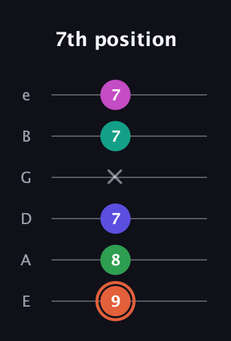 C♯ Augmented 7th Added 11th guitar tab — 7th position (9 8 7 x 7 7) in Half-Step Down (E♭A♭D♭G♭B♭E♭) · Capo 1