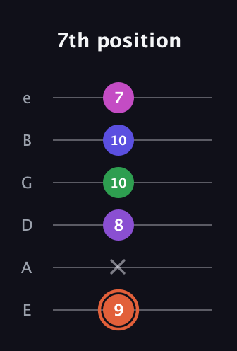 C♯ Augmented 7th Added 13th guitar tab — 7th position (9 x 8 10 10 7) in Half-Step Down (E♭A♭D♭G♭B♭E♭) · Capo 1