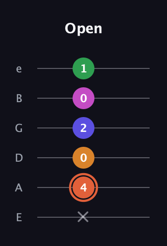 C♯ Augmented 7th Flat 9th guitar tab — Open (x 4 0 2 0 1) in Half-Step Down (E♭A♭D♭G♭B♭E♭) · Capo 1