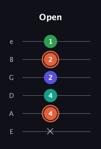 C♯ Augmented Added 11th guitar tab — Open (x 4 4 2 2 1) in Half-Step Down (E♭A♭D♭G♭B♭E♭) · Capo 1