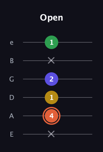 C♯ Augmented Added 9th guitar tab — Open (x 4 1 2 x 1) in Half-Step Down (E♭A♭D♭G♭B♭E♭) · Capo 1