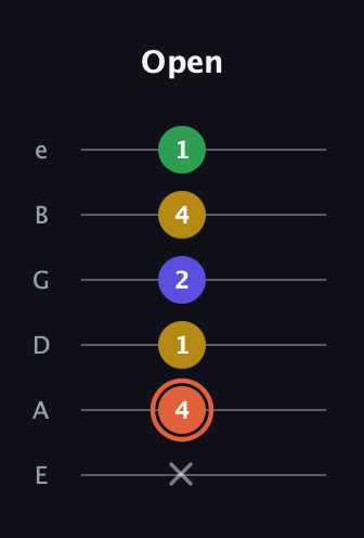 C♯ Augmented Added 9th guitar tab — Open (x 4 1 2 4 1) in Half-Step Down (E♭A♭D♭G♭B♭E♭) · Capo 1