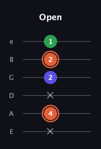 C♯ Augmented Flat 13th guitar tab — Open (x 4 x 2 2 1) in Half-Step Down (E♭A♭D♭G♭B♭E♭) · Capo 1