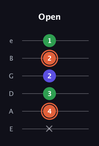 C♯ Augmented Flat 13th guitar tab — Open (x 4 3 2 2 1) in Half-Step Down (E♭A♭D♭G♭B♭E♭) · Capo 1