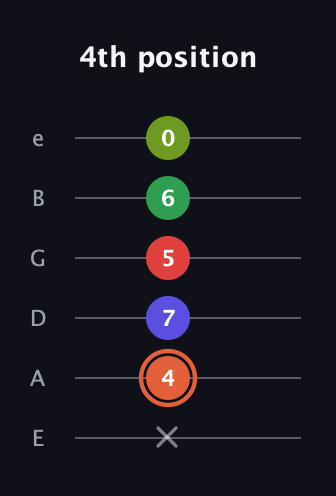 C♯ Augmented-major 7th Sharp 9th guitar tab — 4th position (x 4 7 5 6 0) in Half-Step Down (E♭A♭D♭G♭B♭E♭) · Capo 1
