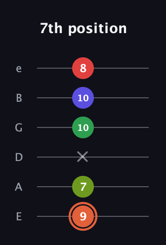 C♯ Augmented-major 7th Sharp 9th guitar tab — 7th position (9 7 x 10 10 8) in Half-Step Down (E♭A♭D♭G♭B♭E♭) · Capo 1