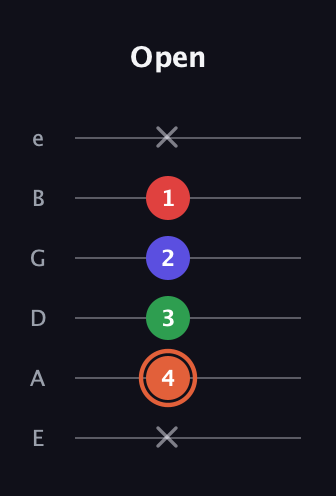 C♯ Augmented-major 7th guitar tab — Open (x 4 3 2 1 x) in Half-Step Down (E♭A♭D♭G♭B♭E♭) · Capo 1