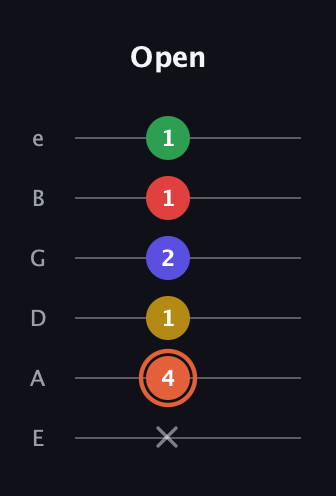 C♯ Augmented-major 9th guitar tab — Open (x 4 1 2 1 1) in Half-Step Down (E♭A♭D♭G♭B♭E♭) · Capo 1