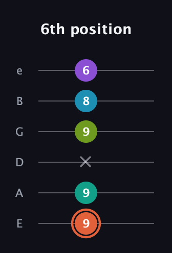 C♯ Diminished 11th Sharp 9th guitar tab — 6th position (9 9 x 9 8 6) in Half-Step Down (E♭A♭D♭G♭B♭E♭) · Capo 1