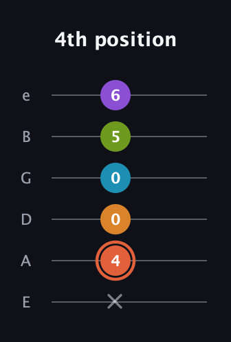 C♯ Diminished 7th Flat 9th guitar tab — 4th position (x 4 0 0 5 6) in Half-Step Down (E♭A♭D♭G♭B♭E♭) · Capo 1