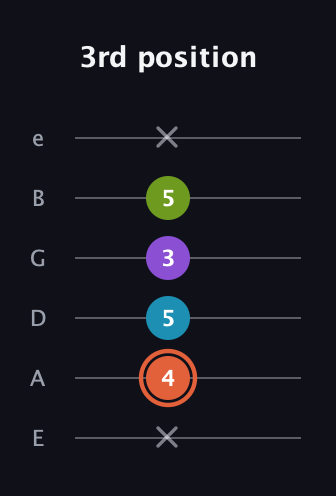 C♯ Diminished 7th Sharp 9th guitar tab — 3rd position (x 4 5 3 5 x) in Half-Step Down (E♭A♭D♭G♭B♭E♭) · Capo 1