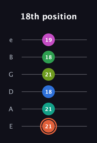 C♯ Dominant 11th Sharp 9th guitar tab — 18th position (21 21 18 21 18 19) in Half-Step Down (E♭A♭D♭G♭B♭E♭) · Capo 1