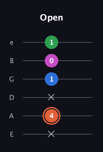 C♯ Dominant 7th Sharp 13th guitar tab — Open (x 4 x 1 0 1) in Half-Step Down (E♭A♭D♭G♭B♭E♭) · Capo 1