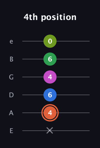 C♯ Dominant 7th Sharp 9th guitar tab — 4th position (x 4 6 4 6 0) in Half-Step Down (E♭A♭D♭G♭B♭E♭) · Capo 1