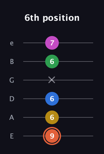 C♯ Dominant 9th Sharp 13th guitar tab — 6th position (9 6 6 x 6 7) in Half-Step Down (E♭A♭D♭G♭B♭E♭) · Capo 1