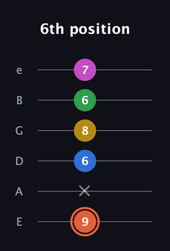 C♯ Dominant 9th Sharp 13th guitar tab — 6th position (9 x 6 8 6 7) in Half-Step Down (E♭A♭D♭G♭B♭E♭) · Capo 1
